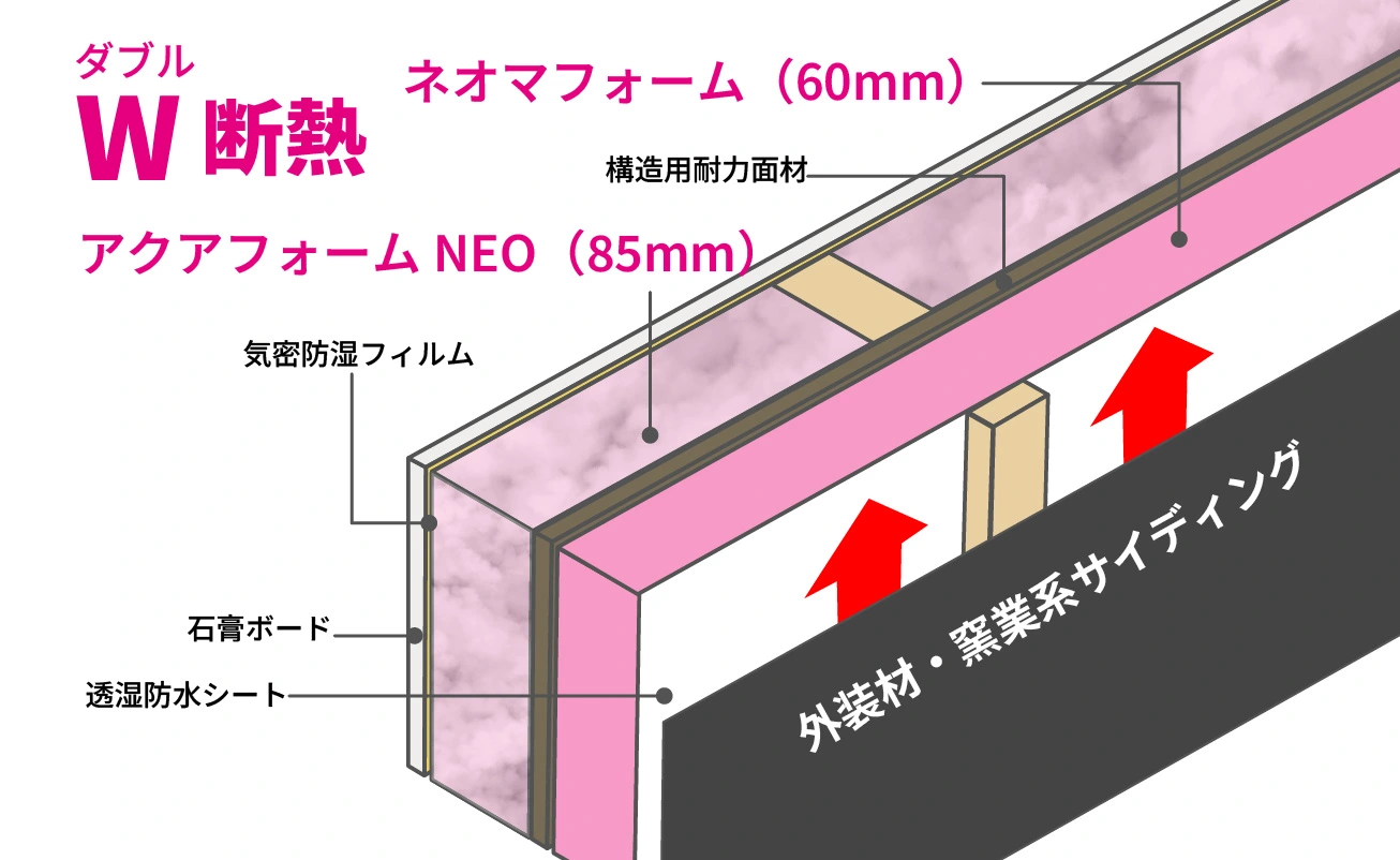 ダブル断熱